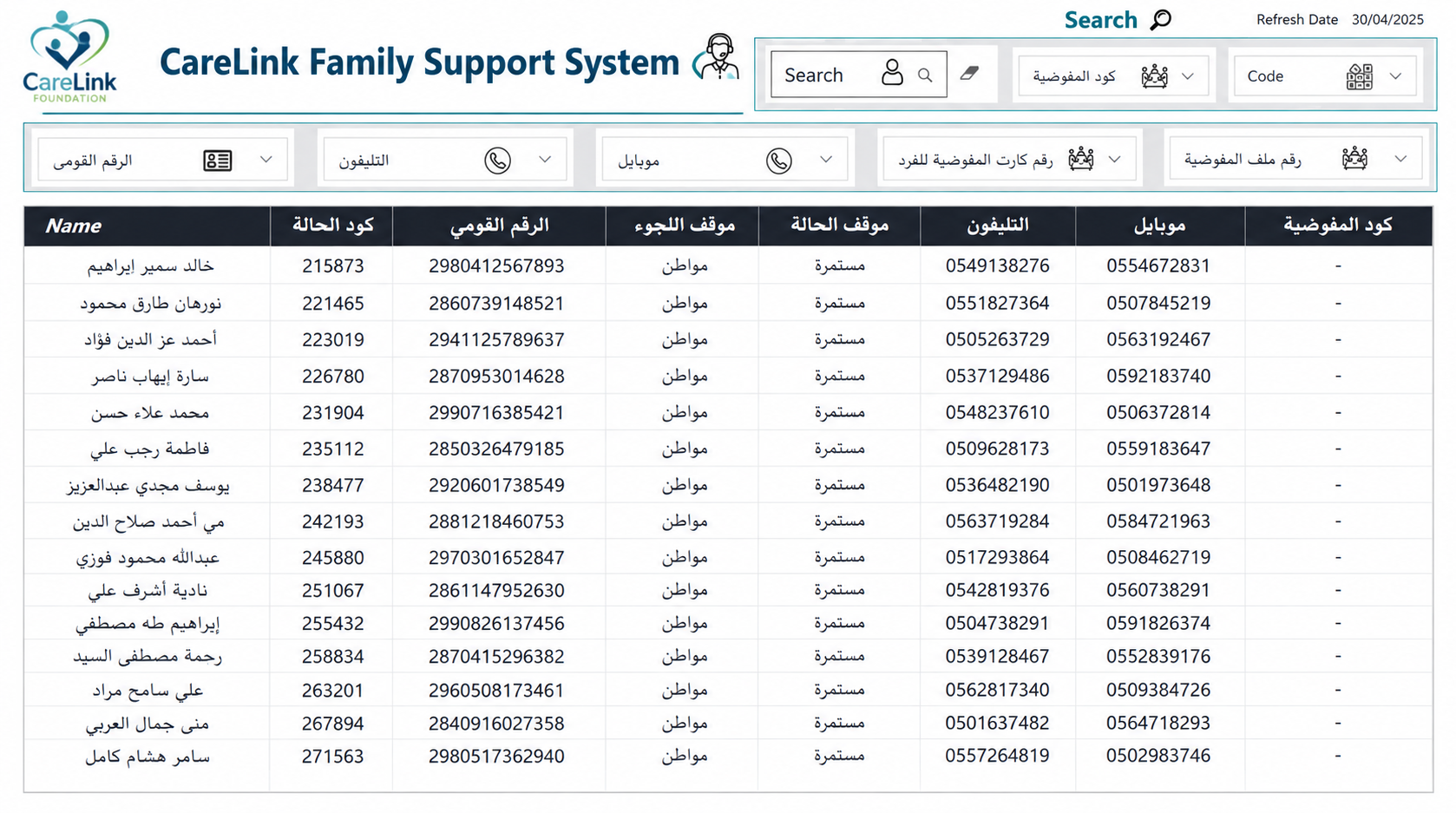 BIRS Dashboard