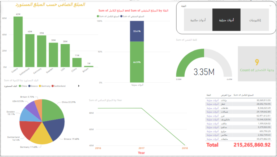 Sales data visualization screenshot